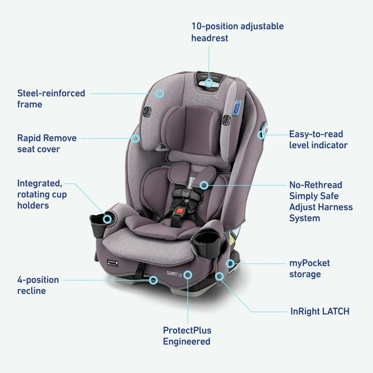 Graco SlimFit LX 3-in-1 Convertible Car Seat, Lilac