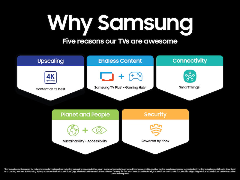 Samsung 75" Class DU7200 HDR Crystal UHD 4K Smart TV - Titan Gray